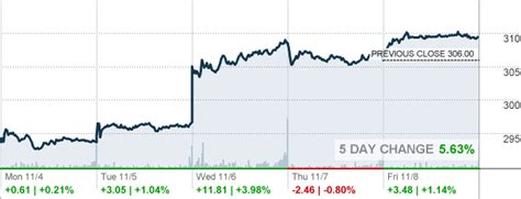 gd&t for sheet metal|General Dynamics Corp (GD) Stock Price & News .